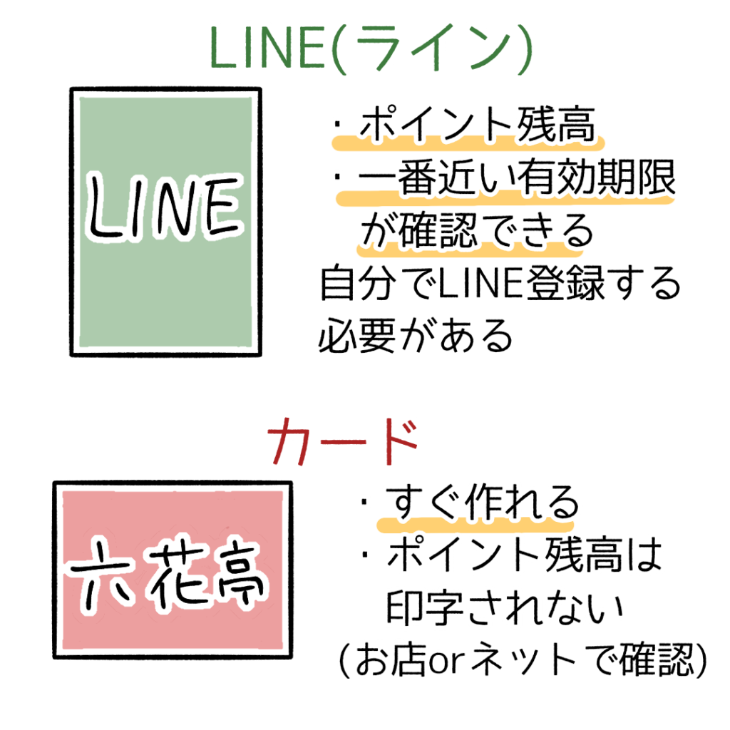 1分で分かる!六花亭のポイントカードはLINEが便利!合算方法は?図解まとめ - きたうみ日誌